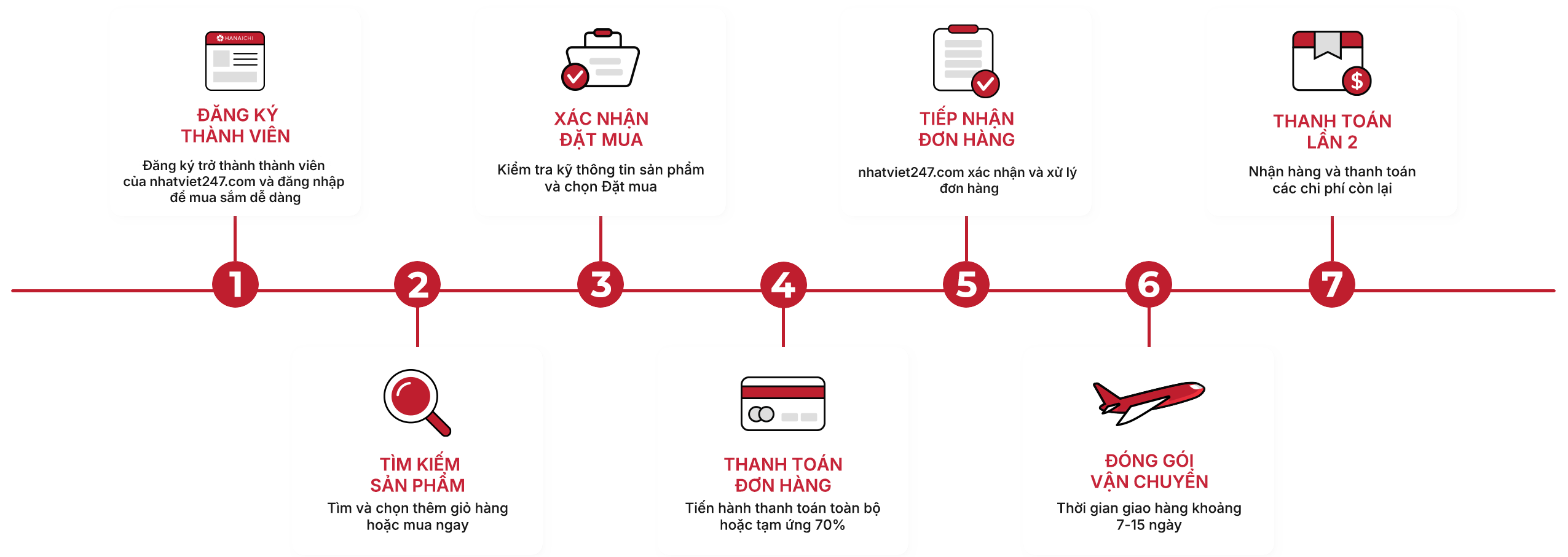 nhatviet247.com